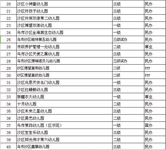 逐步推行免费学前教育，迈向教育公平的新里程碑