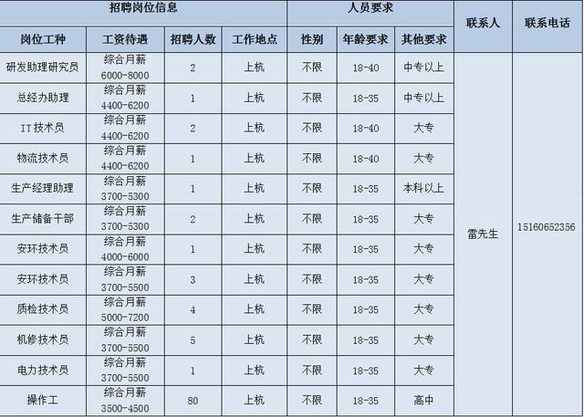 海沧区文化广电体育和旅游局招聘启事概览