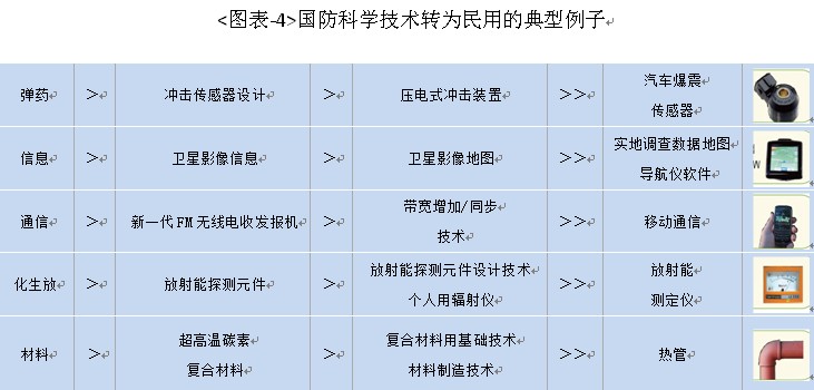 媒体聚焦，国防预算增长7.2%，国防建设坚实步伐迈向未来