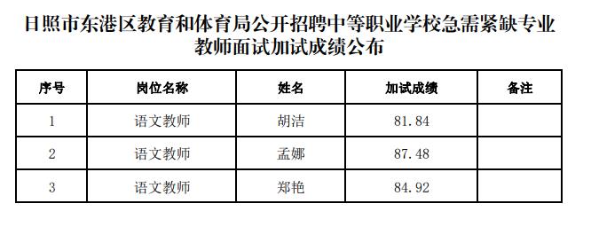 东港区体育局最新招聘信息全面解析