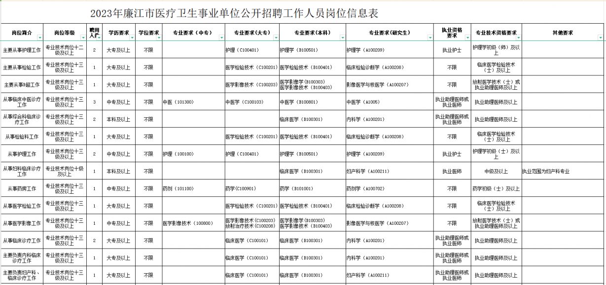 胶州市康复事业单位招聘最新信息及解读