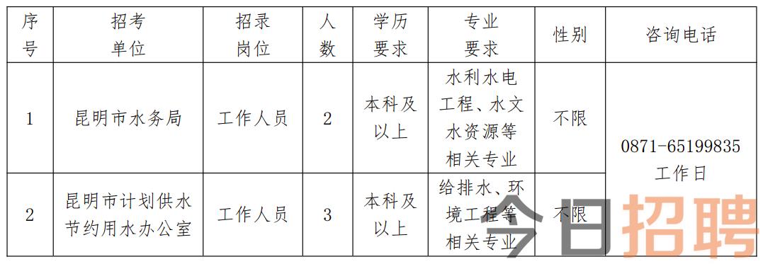 融水苗族自治县水利局最新招聘信息与职位详解