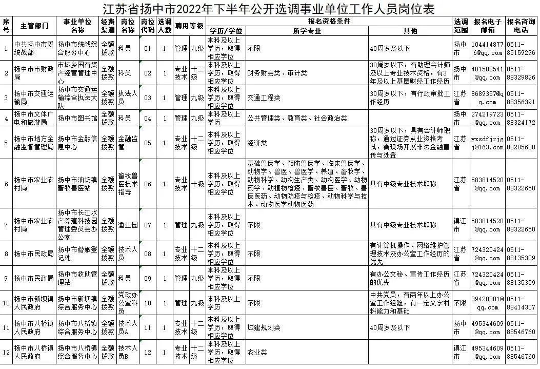 埠江镇最新招聘信息总览