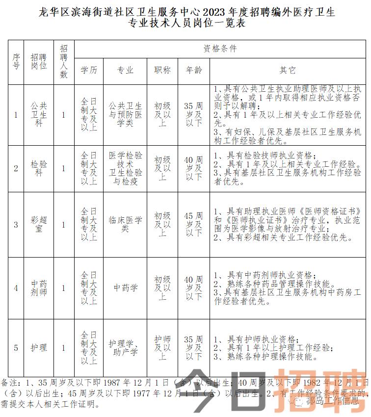 华洲街道最新招聘信息全面解析