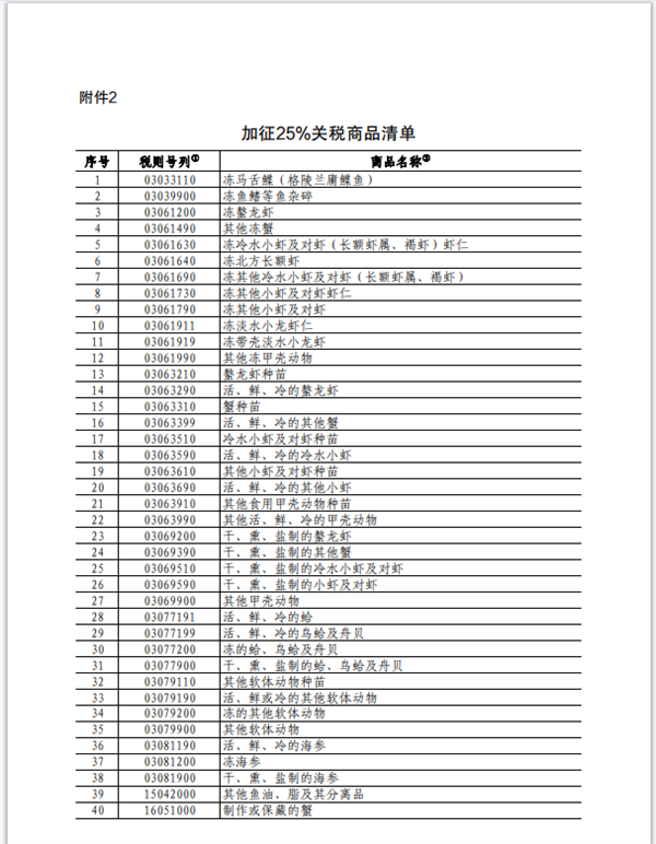 中国对加拿大部分商品加征关税的影响及启示分析