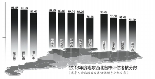 省委书记视角下的广东发展全景