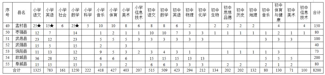 巨鹿县交通运输局招聘启事，最新职位空缺与要求概览