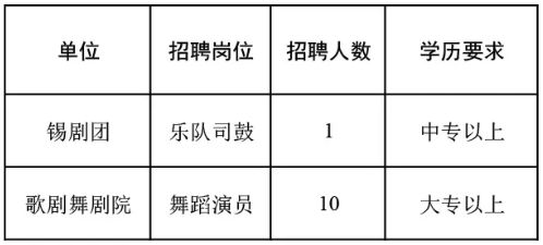 虹口区剧团最新招聘信息与招聘细节深度解析