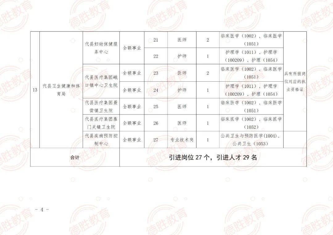 宁安市特殊教育事业单位招聘公告及解读