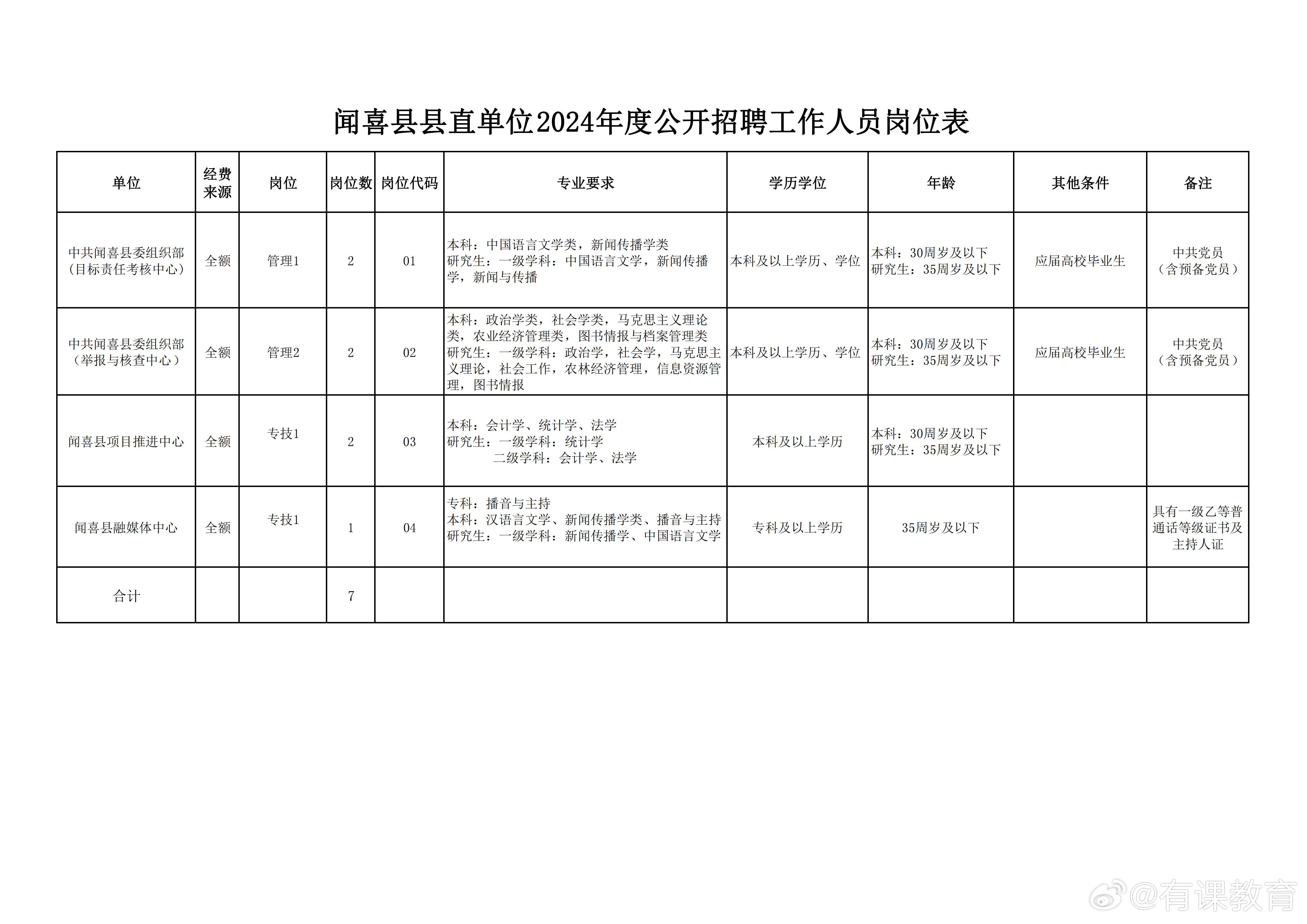 曹县人民政府办公室最新招聘概览