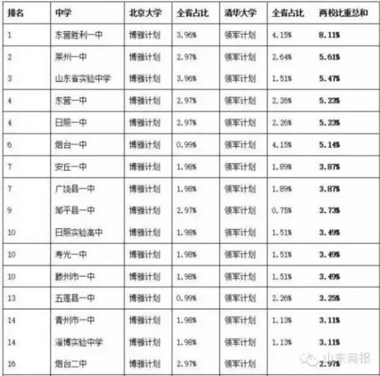 高校扩招计划揭秘，北大、清华等多校扩招背后的关键信息与影响分析