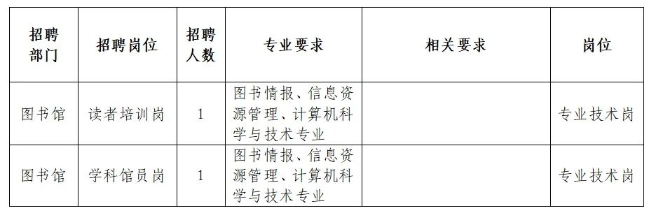 临江市医疗保障局招聘启事