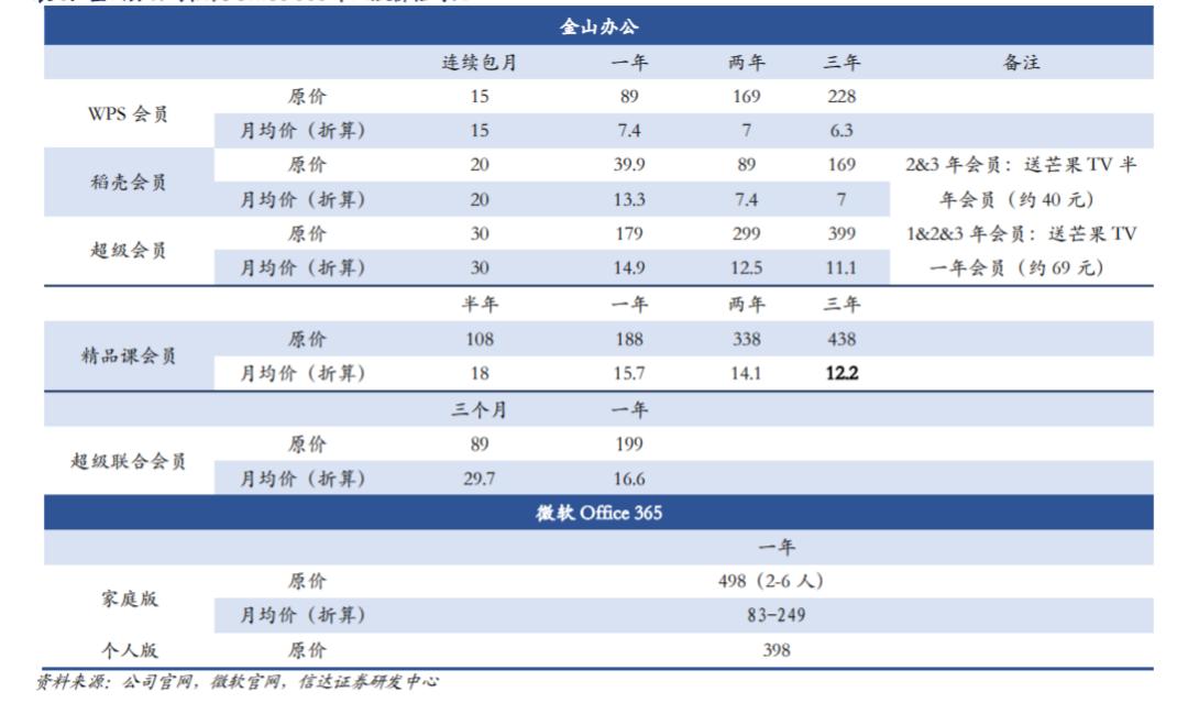 国人对订阅制和买断制偏好差异探究，为何普遍更倾向于买断制？