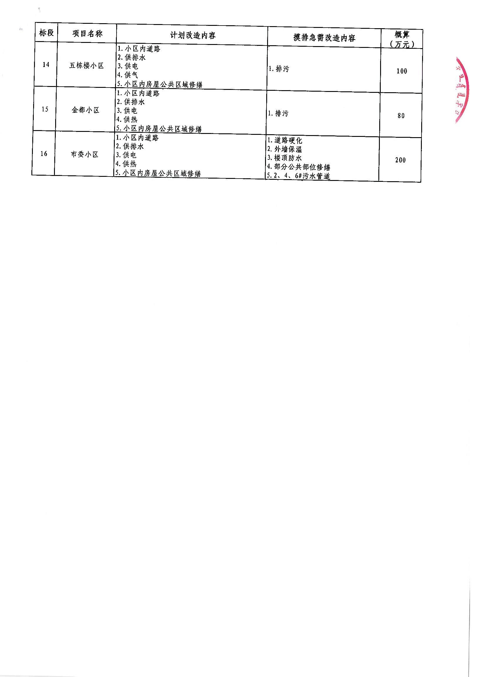 鹿邑县级公路维护监理事业单位最新项目深度解析