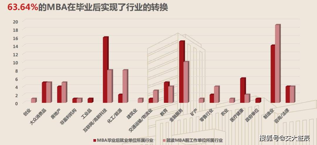 哈佛MBA毕业生四分之一遭遇失业现象的深度探讨