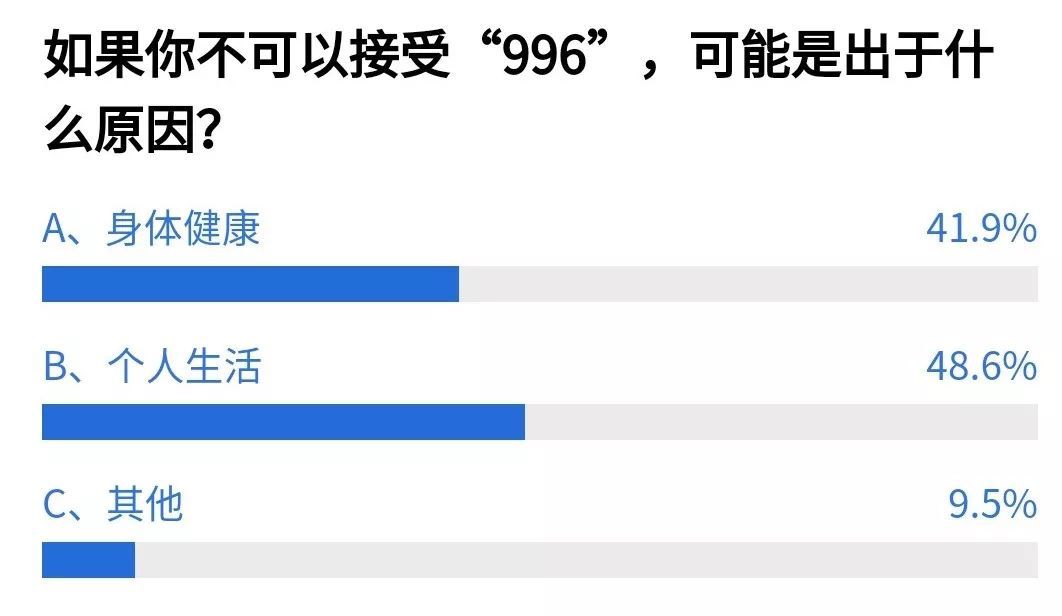 调整工时制度迈向理想工作安排，从996到888的转变