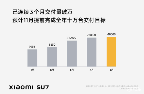 小米是否将推出十万左右走量车型？推出时间预测。