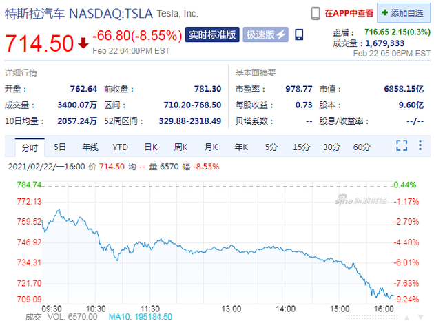 特斯拉股价连续七周下跌背后的真相，问题分析与上市以来最长连跌纪录探究