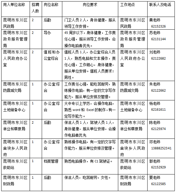 台江区民政局最新招聘信息全面解析