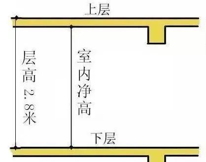 住宅层高提升至3米，迈向更舒适居住新标准