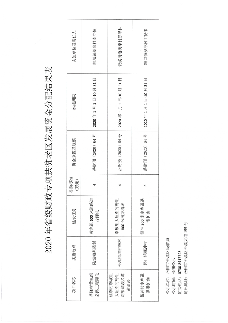 阎良区民政局未来发展规划展望