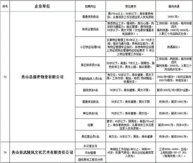 秀山土家族苗族自治县民政局最新招聘信息全面解析