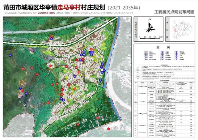 保雄村最新发展规划