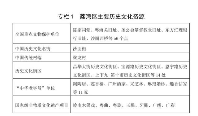 荔湾区统计局最新发展规划