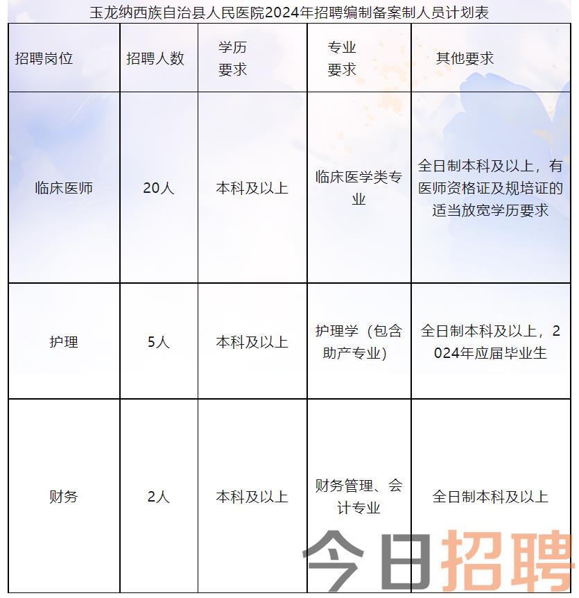 朗县卫生健康局最新招聘信息公示