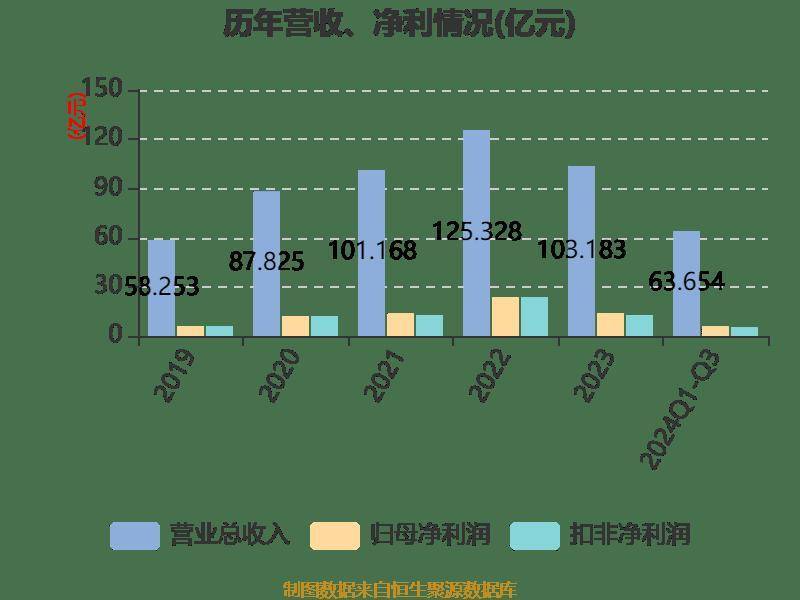 以岭药业2024年亏损超6亿