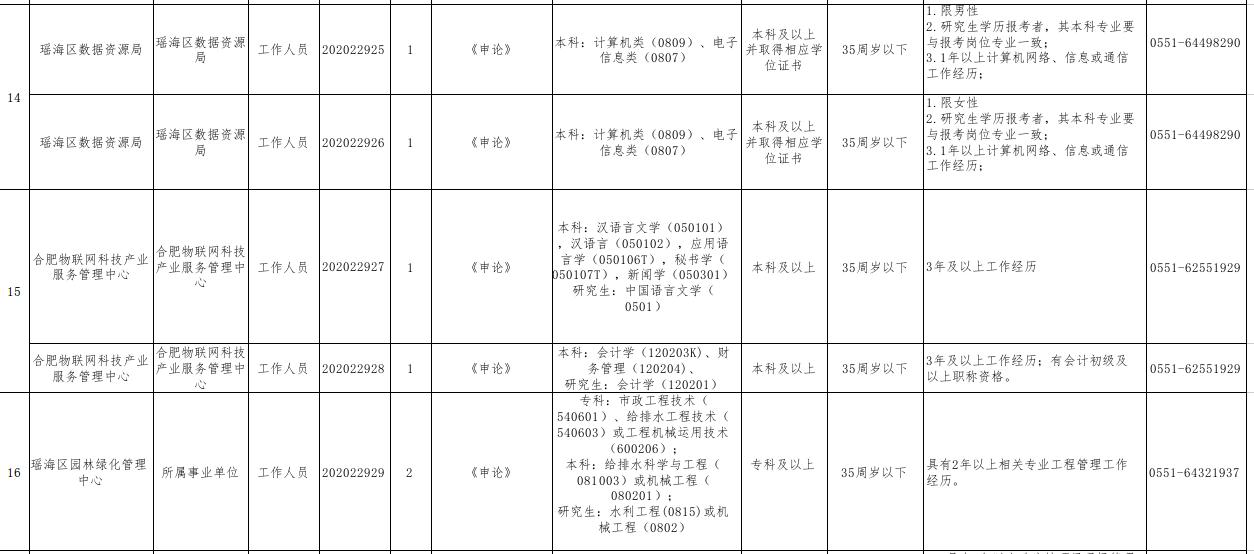 瑶海区文化广电体育和旅游局最新招聘信息