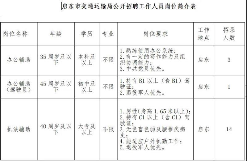 灵丘县公路运输管理事业单位招聘启事速递