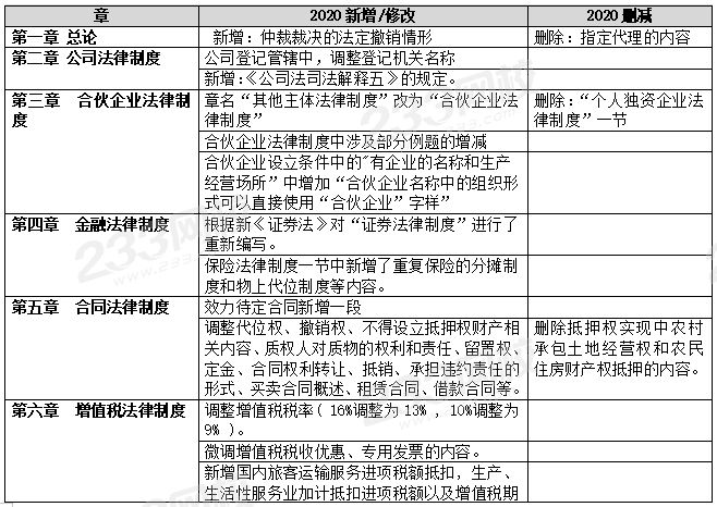 复旦校长决策调整文科招生比例，背后的深层意义与影响分析