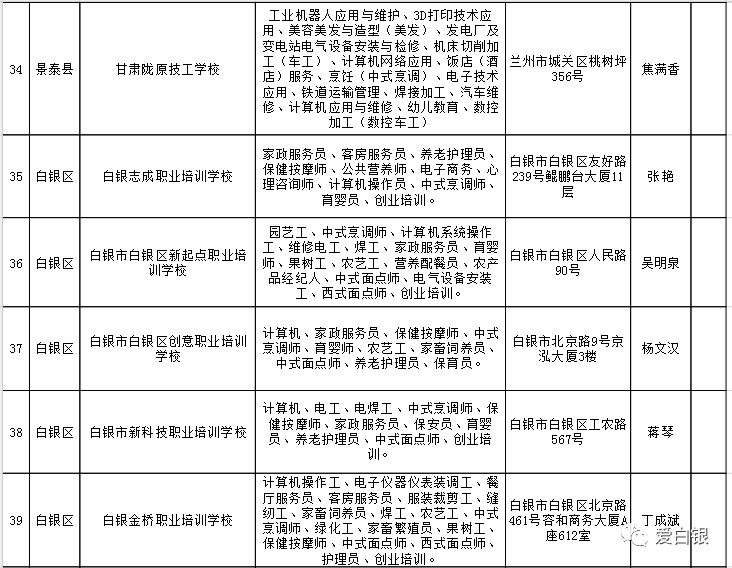 琅琊区人力资源和社会保障局最新项目