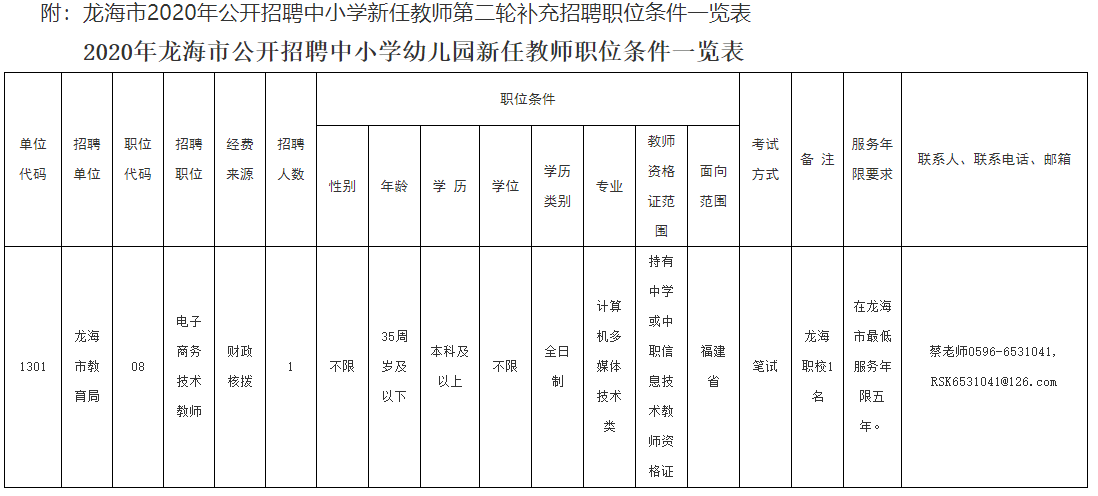 龙海市教育局最新招聘信息