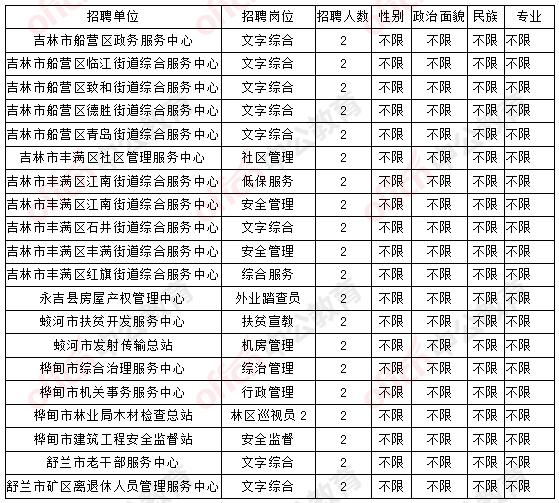 蛟河市卫生健康局最新招聘信息