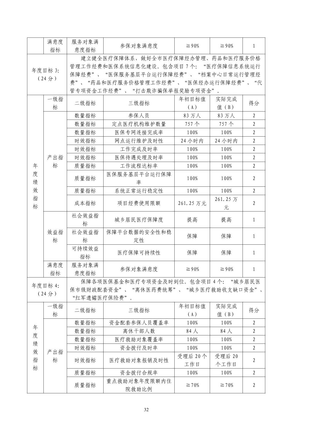 潜江市医疗保障局最新发展规划概览