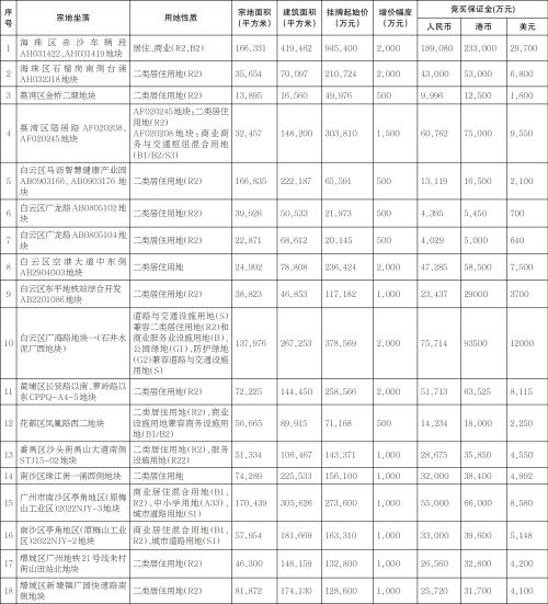 广州市市科学技术局最新发展规划