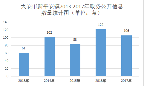 平安镇最新招聘信息