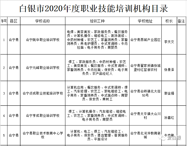 德格县人力资源和社会保障局最新项目