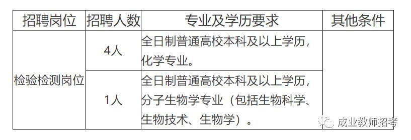 枝江市防疫检疫站最新招聘信息全面解析