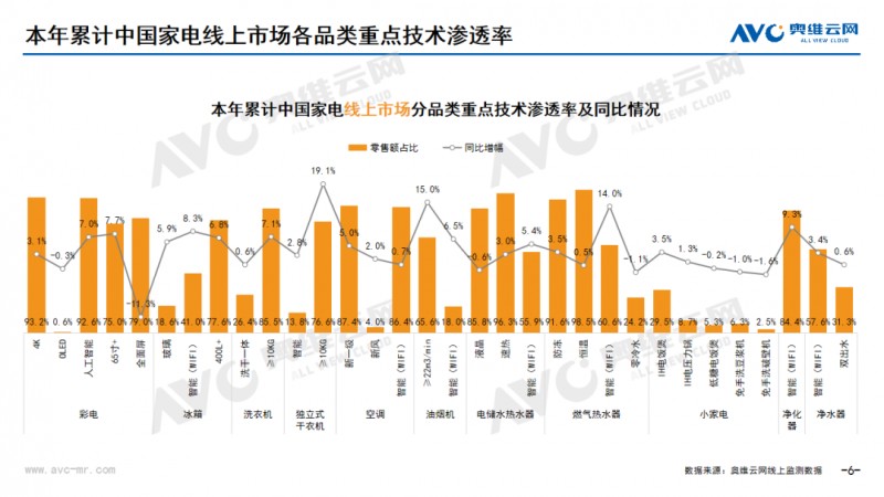 2月M2同比增7%