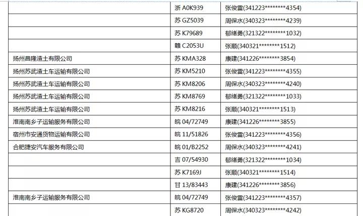 邗江区人民政府办公室最新招聘信息