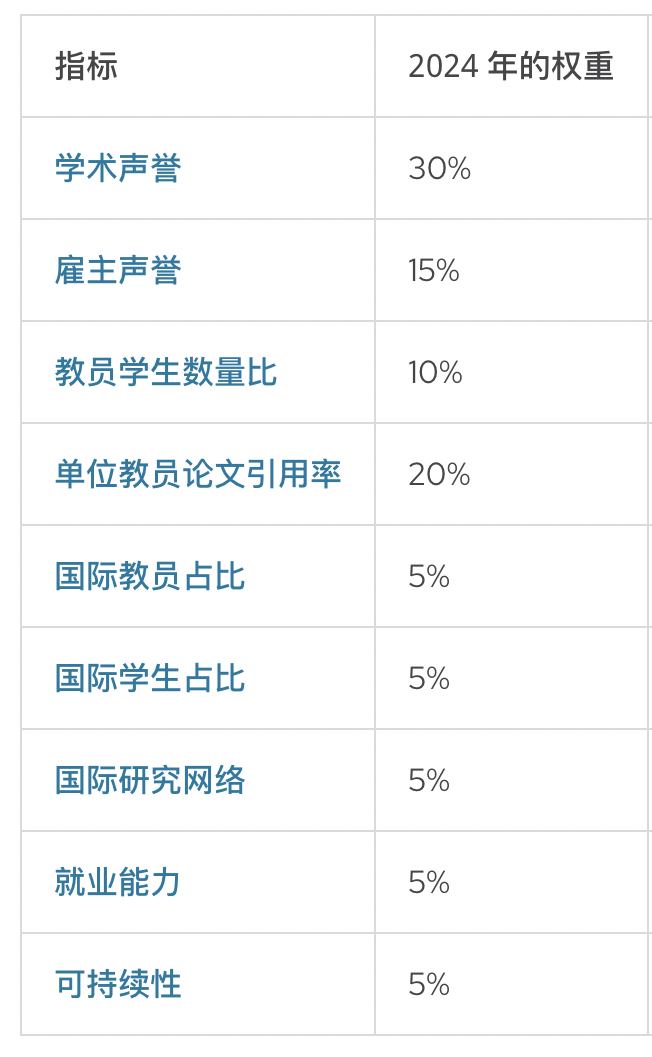 QS 2025世界大学学科排名解析与观点