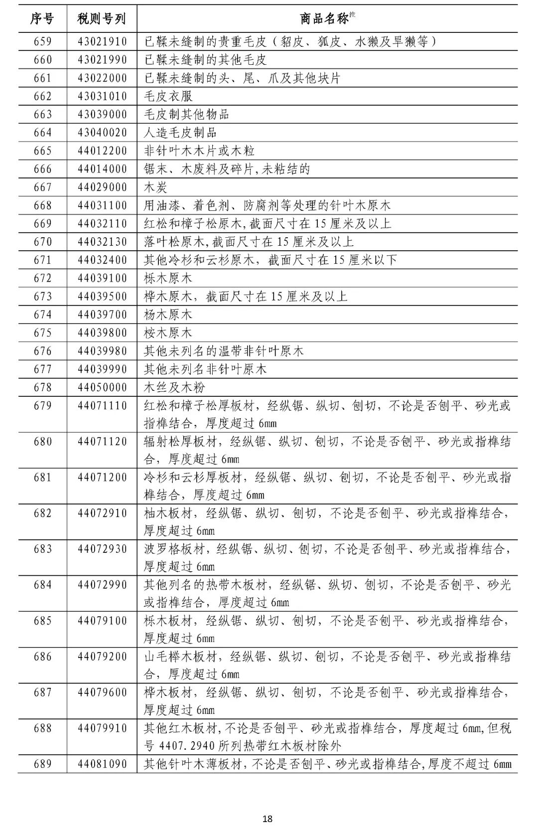 美国加征关税对中国粮食供应影响解析，影响有限