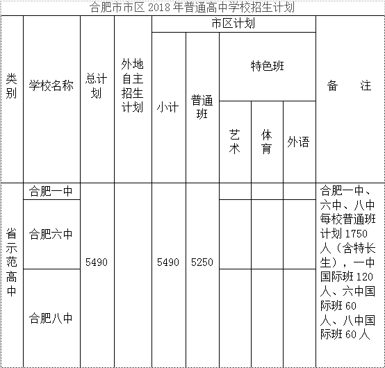 合肥市市人口和计划生育委员会最新人事任命