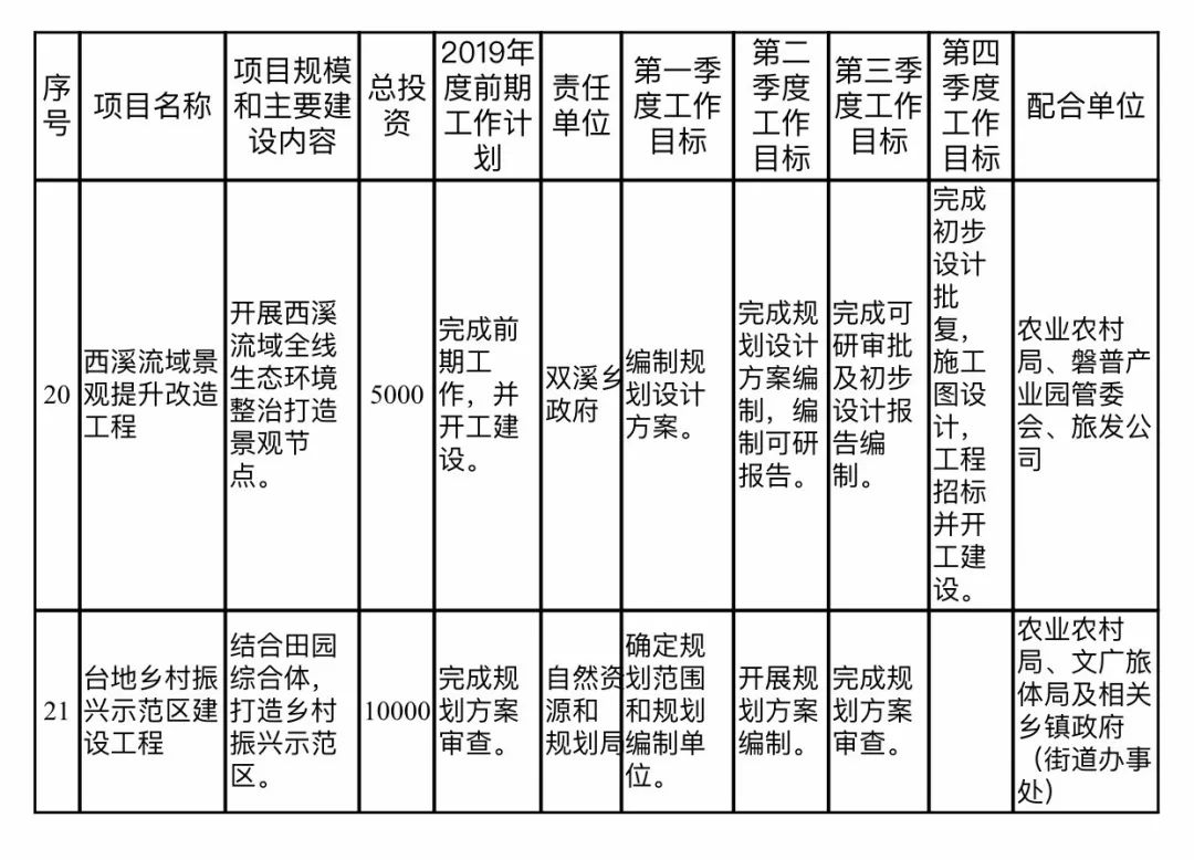 武隆县康复事业单位发展规划展望