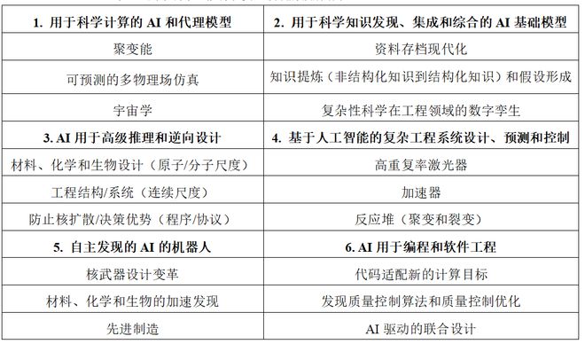 美国能源部将韩国列为敏感国家，影响与意义分析