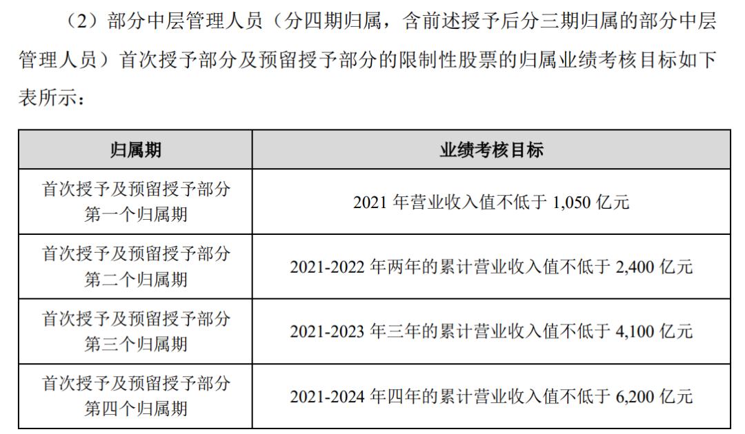 宁德时代年报显示「2024 年营收同比降 9.7%