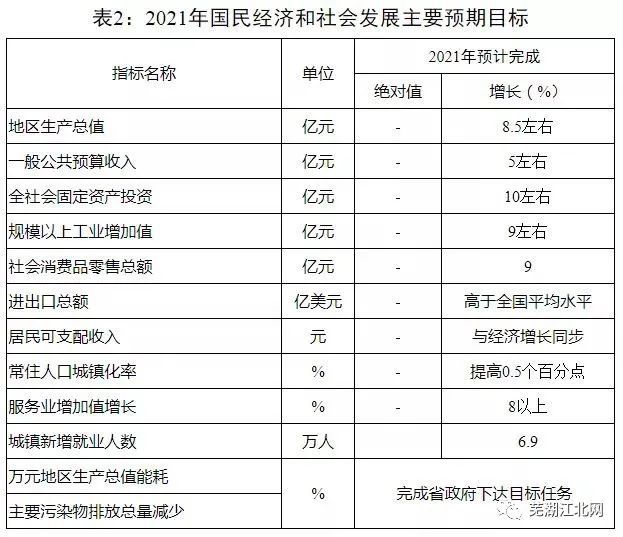 阿里地区市统计局最新发展规划